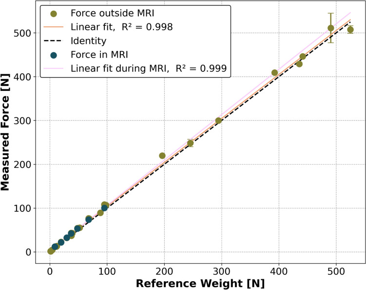 Open-source, MRI-compatible grip force sensor for dynamic muscle imaging.