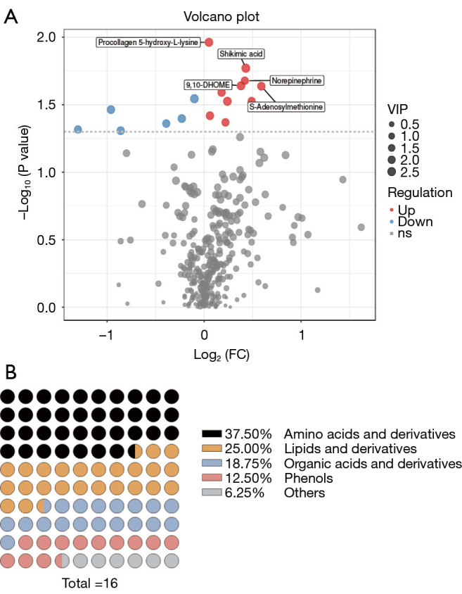 Untargeted metabolomics integrated with SHAP analysis identifies novel biomarkers of oxaliplatin induced peripheral neurotoxicity in gastric cancer.