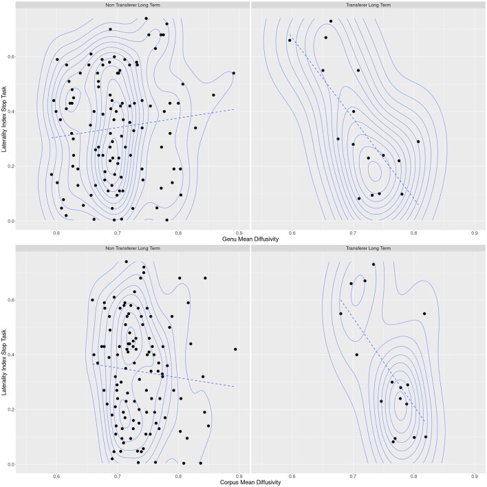 Cognitive training gain transfer in cognitively healthy aging: per protocol results of the German AgeGain study.