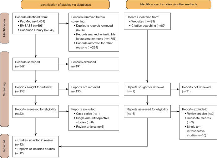 Transarterial chemoembolization combined with tyrosine kinase inhibitors and programmed death receptor-1 inhibitors for unresectable hepatocellular carcinoma: a systematic review and meta-analysis.