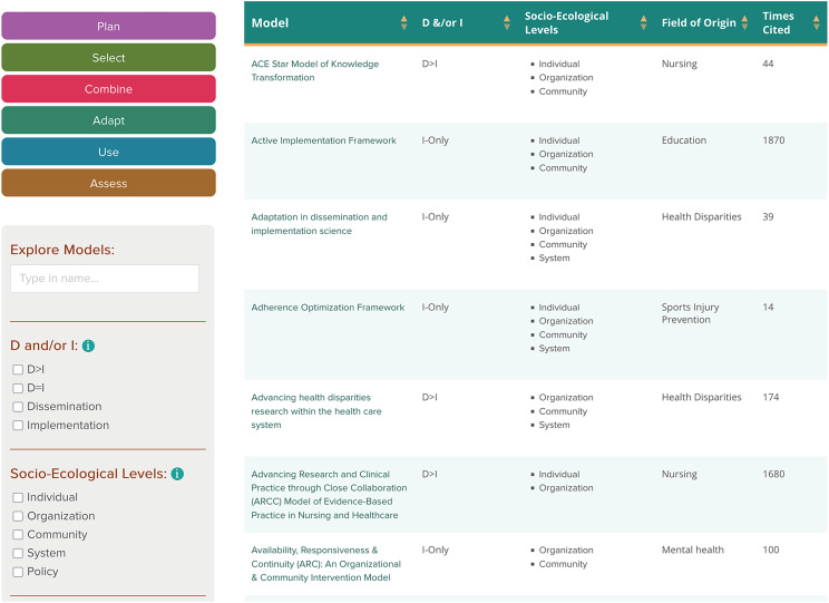 The 10-year anniversary of the dissemination and implementation models in health interactive webtool: History, refinement, use, and guidance.