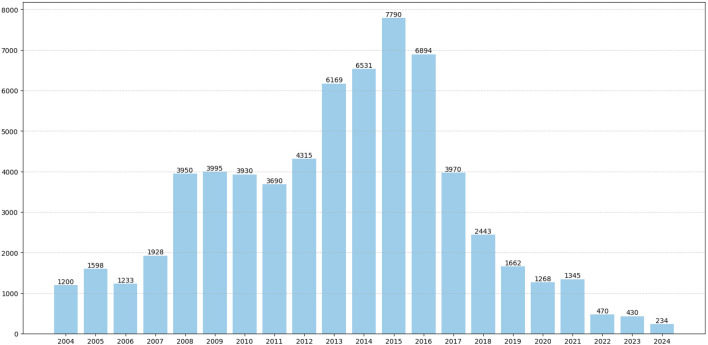 Adverse drug events associated with tiotropium: a real-world pharmacovigilance study of FDA adverse event reporting system database.