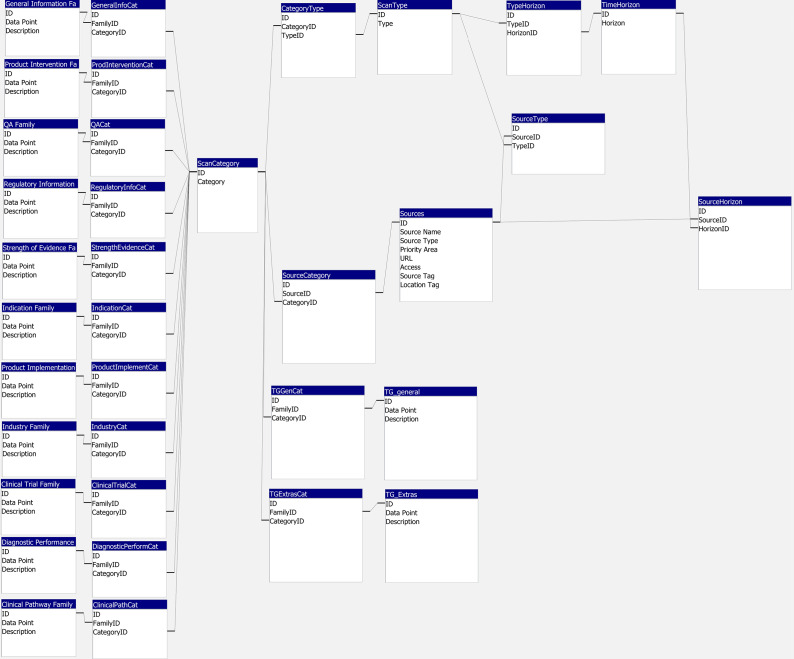 IOATLAS: scanning across the medical horizon.