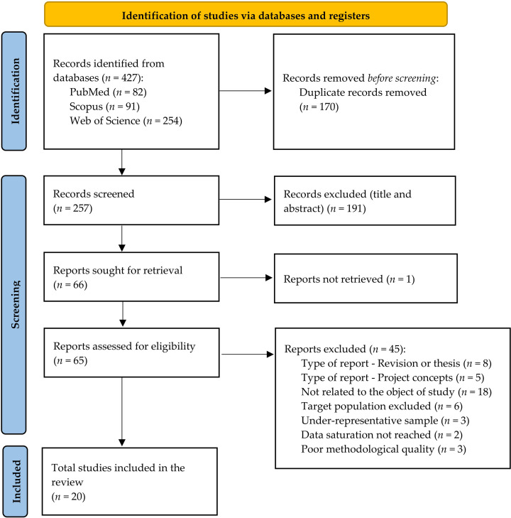 Prognostic factors affecting return to work in cancer patients: a systematic review.