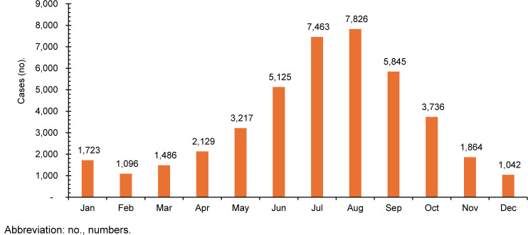 Venomous animal bites and stings in active component U.S. service members, 2008-2023.