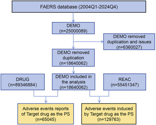 Adverse drug events associated with tiotropium: a real-world pharmacovigilance study of FDA adverse event reporting system database.