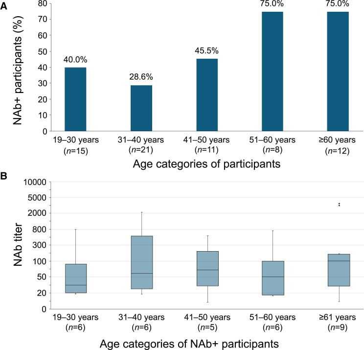 Natural history of preexisting AAV5 antibodies in adults with hemophilia B during the lead-in of the etranacogene dezaparvovec phase 3 study.