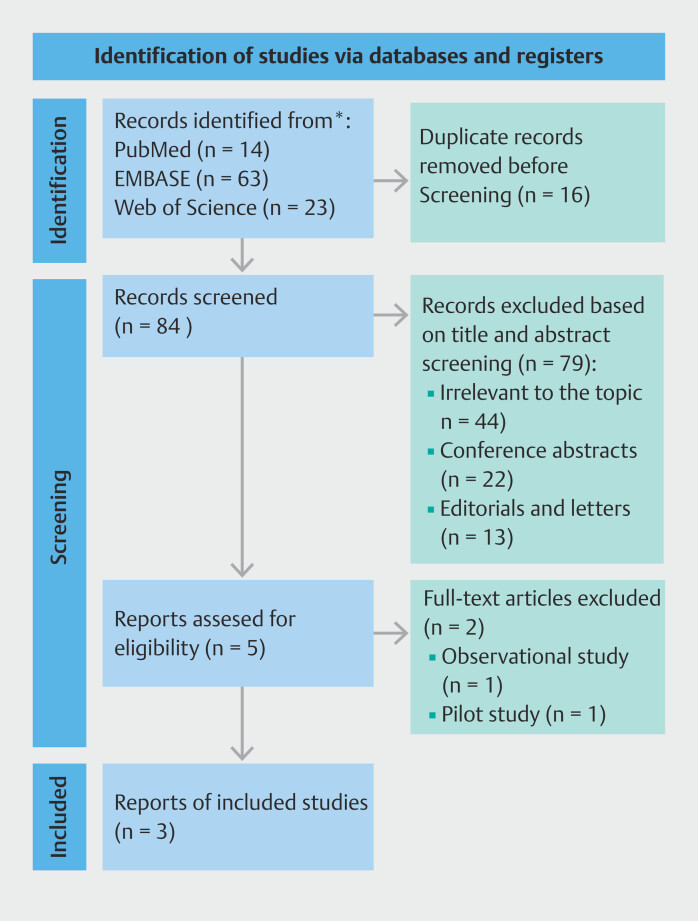 Artificial Intelligence-Assisted Colonoscopy With or Without Mucosal Exposure Device for Detection of Colorectal Adenomas: A Meta-Analysis.