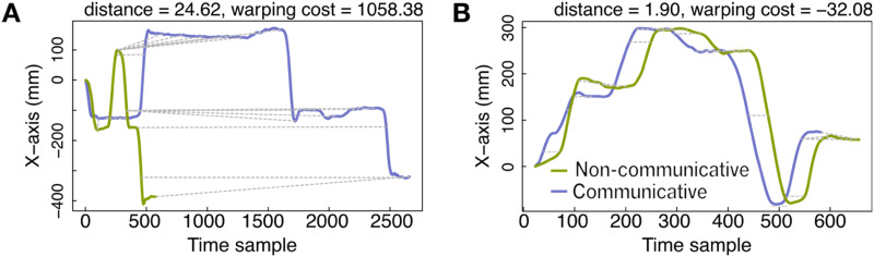 Signers and Speakers Show Distinct Temporal Kinematic Signatures in Their Manual Communicative Movements.