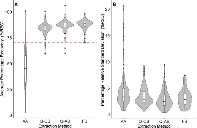 Development and application of a simple formate-buffered extraction method for the analysis of 104 organic pollutants in river suspended particulate matter by HPLC–ESI–MS/MS