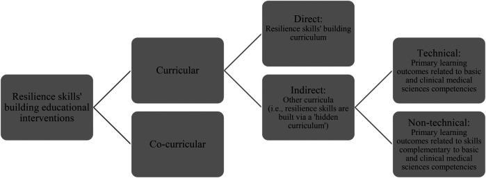A values-driven academic affiliation between a public medical school and a private healthcare provider: exploring the perceptions of key opinion leaders.
