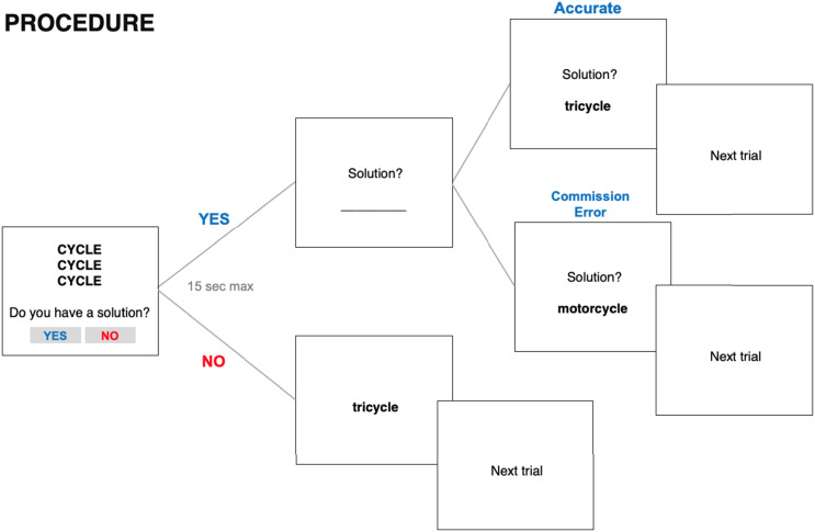Exploring Meta-Reasoning Propositional Confidence in Conspiratorial Beliefs and Socio-Cognitive Polarization.