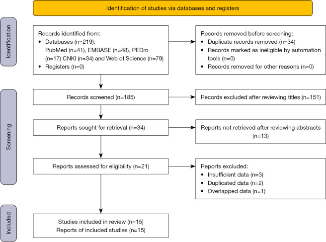 Effect of inspiratory muscle training in patients with chronic heart failure: a systematic review and meta-analysis of randomized controlled trials.