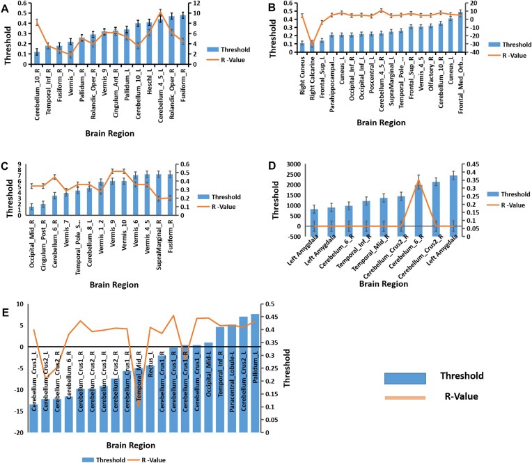Oxytocin modulation of resting-state functional connectivity network topology in individuals with higher autistic traits.