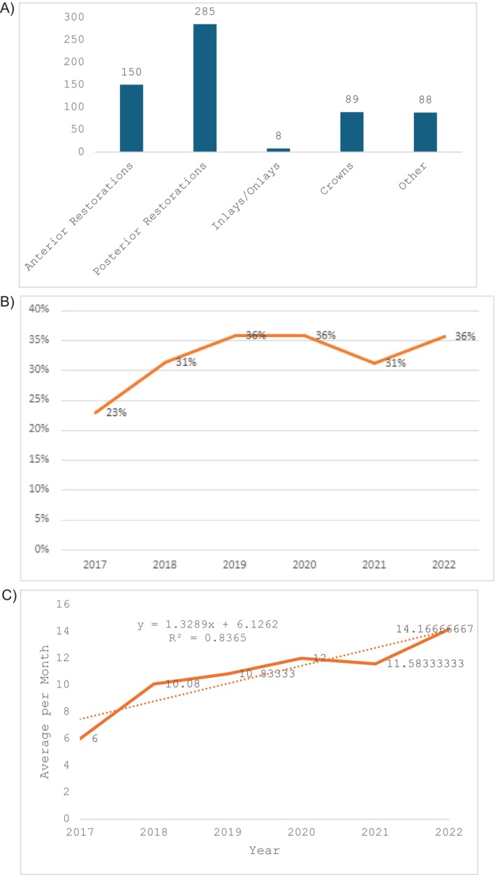 The Dental Status of Patients Taking Common Biologic Agents: A Single-Center Cross-Sectional Study.