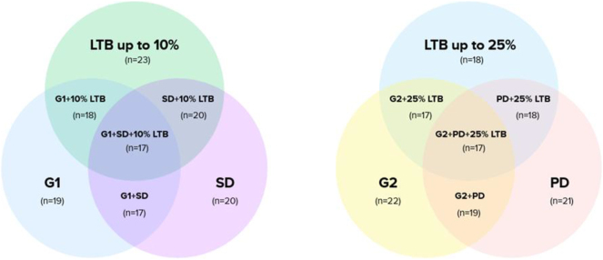 Longitudinal analysis of serum alpha-fetoprotein in stable and progressive metastatic pancreatic neuroendocrine tumours.