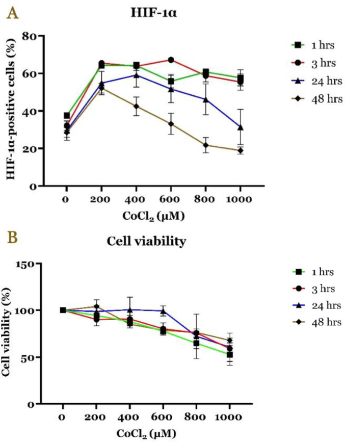 Colchicine attenuates chemical hypoxia-induced pyroptosis through downregulation of nuclear factor kappa B and caspase-1 in cardiomyocytes.