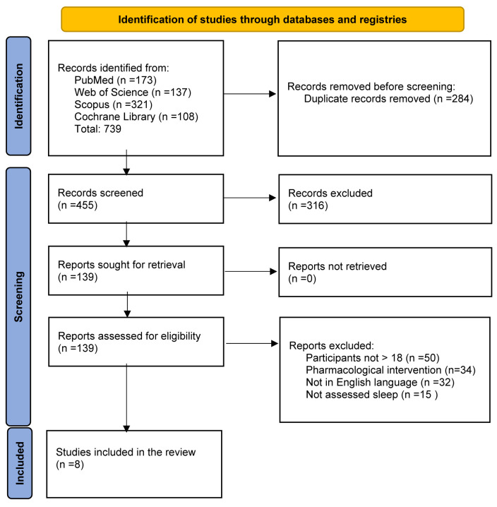 The effect of sleep-oriented non-pharmacological interventions in preventing delirium: a systematic review of randomized controlled trials.