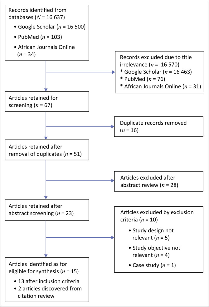 Bacterial agents and antibiotic resistance in febrile neutropaenia in Africa: A systematic review and meta-analysis.