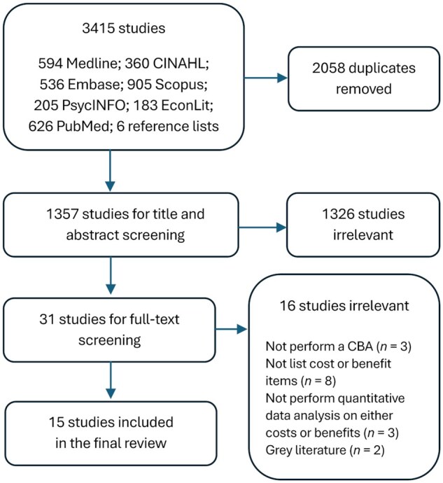 Cost-benefit analysis of interventions for dementia: a scoping review.
