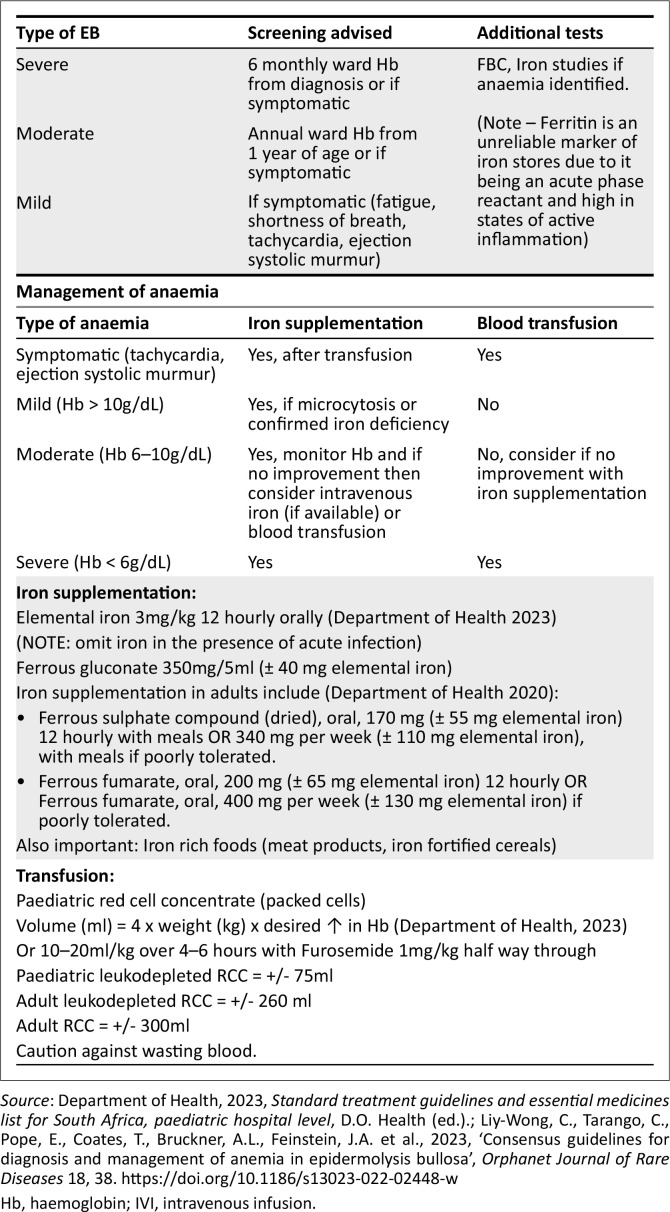 Consensus statements for the biopsychosocial care of patients with epidermolysis bullosa South Africa: Part 2.