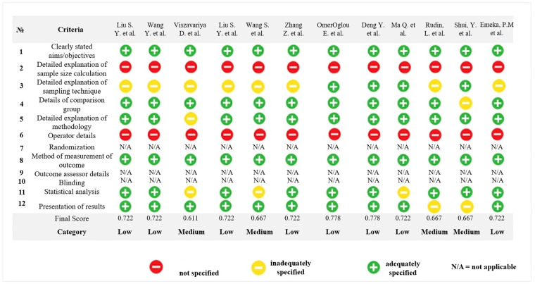 Key virulence genes associated with <i>Streptococcus mutans</i> biofilm formation: a systematic review.