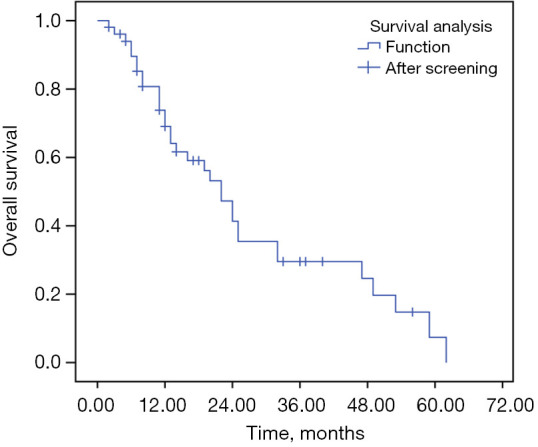 Efficacy of stereotactic body radiotherapy in hepatocellular carcinoma with adrenal metastases: a retrospective analysis.