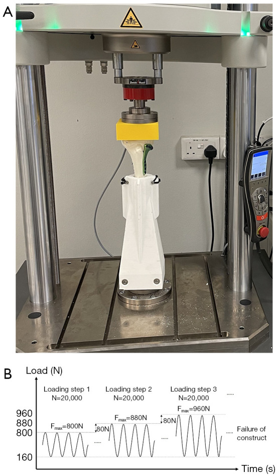 Do monocortical distal locking screws impair mechanical properties in opening wedge high tibial osteotomy with bone graft?-a sawbone biomechanical study.