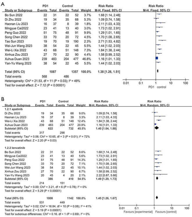 Transarterial chemoembolization combined with tyrosine kinase inhibitors and programmed death receptor-1 inhibitors for unresectable hepatocellular carcinoma: a systematic review and meta-analysis.