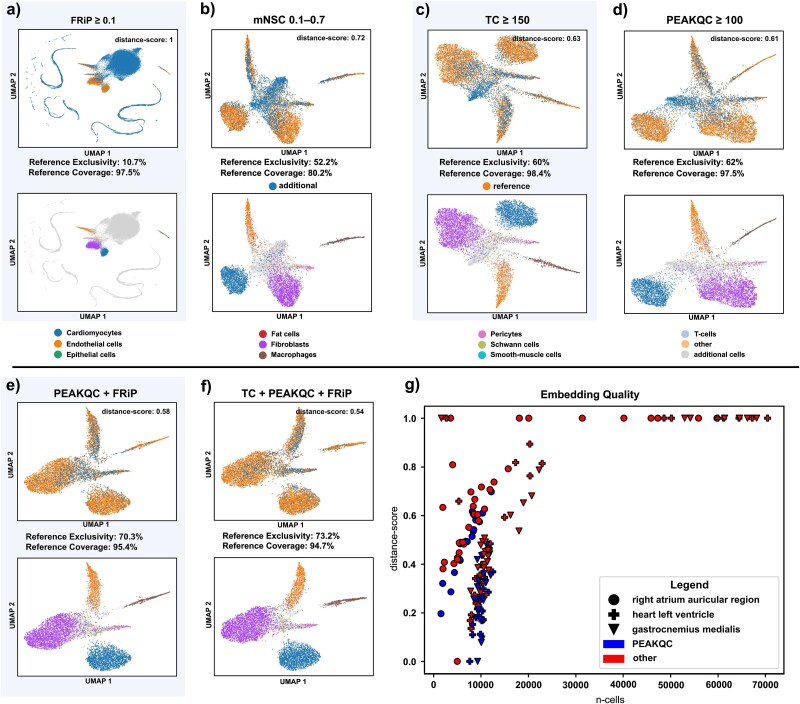 PEAKQC: periodicity evaluation in single-cell ATAC-seq data for quality assessment.