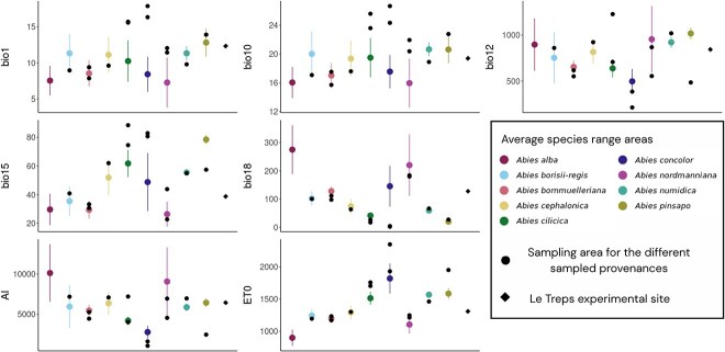 Beyond proxies: towards ecophysiological indicators of drought resistance for forest management.