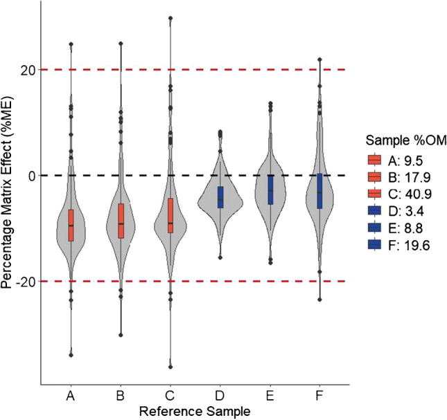 Development and application of a simple formate-buffered extraction method for the analysis of 104 organic pollutants in river suspended particulate matter by HPLC–ESI–MS/MS
