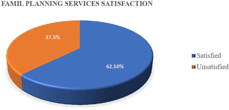 Exploring client satisfaction and determinants of family planning services at public health facilities in Debre Tabor town, Northwest Ethiopia: a mixed-method study.