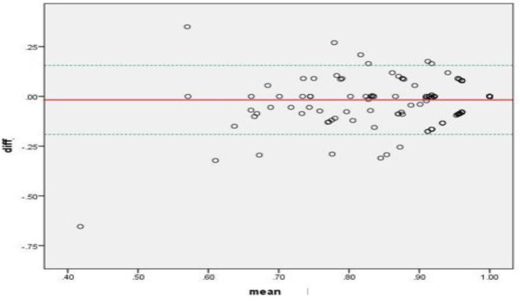 Assessing health-related quality of life in schizophrenia patients using EQ-5D-5L index: Insights from patients and caregivers.