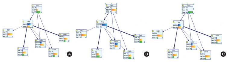 Identification of Bone Metastasis-Related Gene Networks in Lung Cancer: Implications for Bone Metabolism.