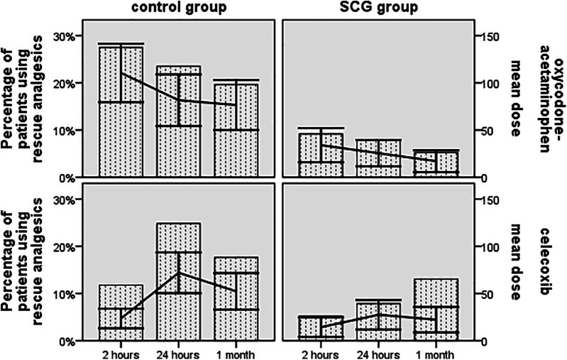 Ultrasound-guided block of the superior cervical ganglion for migraine attacks: a propensity score-matched retrospective study.