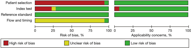 Diagnostic value of circulating tumor cells in gastric cancer: a systematic review and meta-analysis.