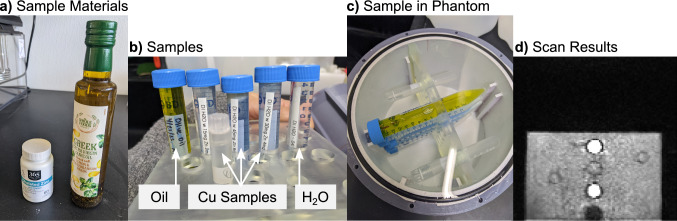 Open-source, customizable phantom for low-field magnetic resonance imaging.