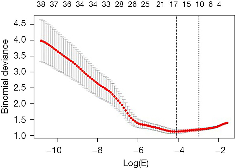 Improved diagnostic value of whole-lesion histogram and texture analyses on multiparametric breast MRI for papillary neoplasms with non-mass enhancement.