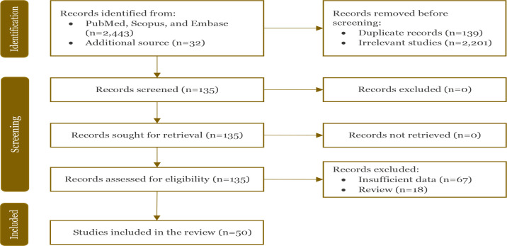 Determinants of safety performance in healthcare settings: A meta-analysis.
