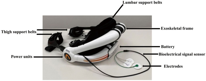 Lumbar-Type Hybrid Assistive Limb Improves Short Physical Performance Battery for Aged Patients With Decompensated Heart Failure in Cardiac Rehabilitation.