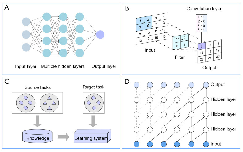 Deep learning enhances precision diagnosis and treatment of non-small cell lung cancer: future prospects.