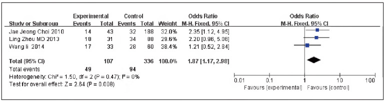 Predictive value of serum glutathione S-transferase (GST-â), P-glycoprotein (PGP), P53, KI-67 in breast cancer: A systematic review and meta-analysis.