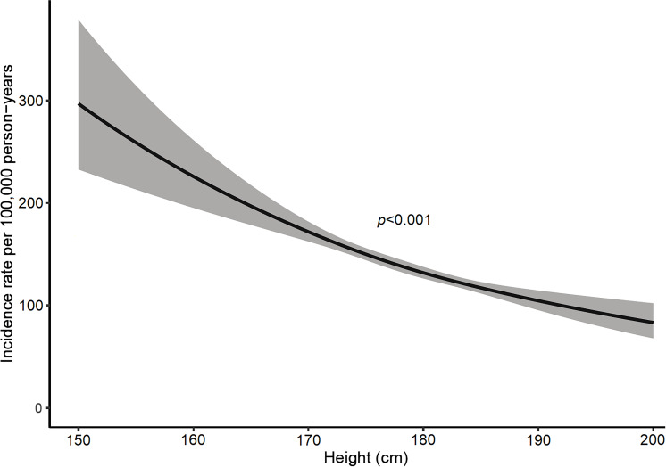 Occupational biomechanical risk factors for carpal tunnel syndrome surgery: a prospective cohort study on 203 866 Swedish male construction workers followed for 19 years.