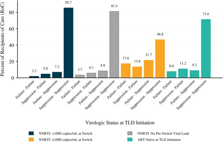 Three-Year Outcomes After Programmatic Transitioning to Dolutegravir in the Context of Severe Civil Unrest in Haiti.
