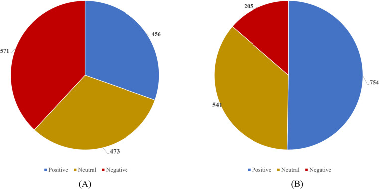 Impact of hospital complaint handling on promoting high-quality development of hospitals via an emotional language analysis model: a case study of a tertiary hospital service center in Quanzhou city, Fujian province.
