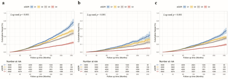Role of Estimated Glucose Disposal Rate in Staging and Death Risk of Cardiovascular-Kidney-Metabolic Syndrome: Insights from NHANES 1999-2018.