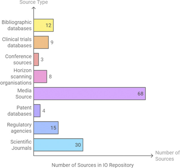 IOATLAS: scanning across the medical horizon.