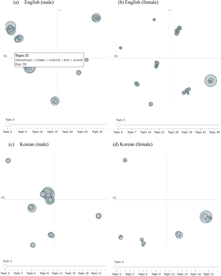 Patterns of Living Alone in South Korea Compared to Other Countries: A Public Health Perspective and YouTube Topic Modeling Analysis.