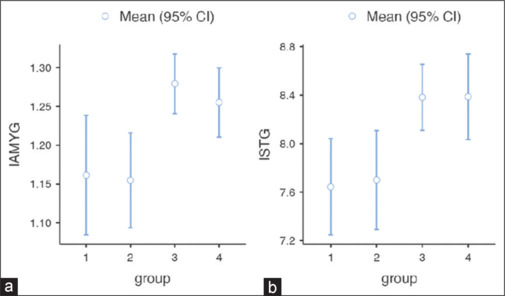 Impact of physical activity and body mass index on brain structure: A cross-sectional MRI study.